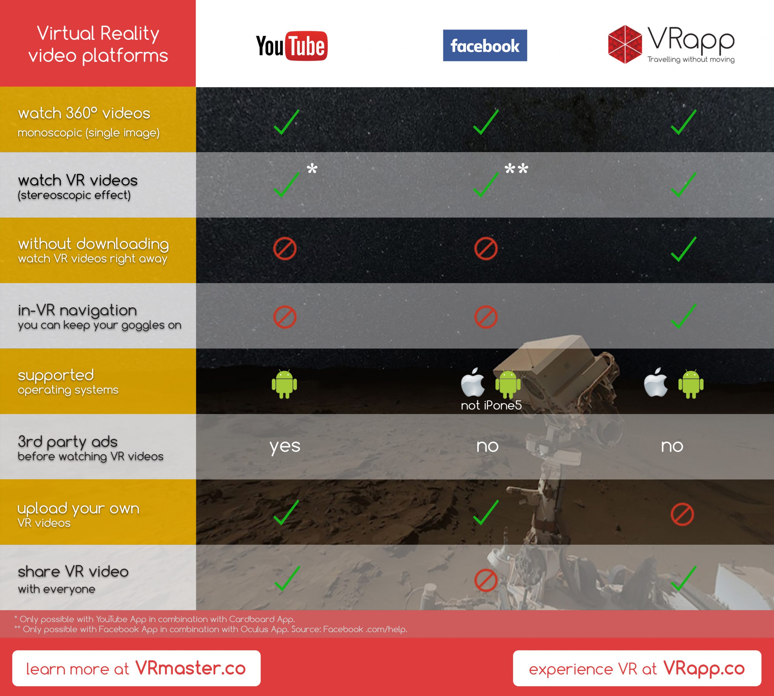 VRapp subscriptions HR - Experience and Share Virtual Reality on the Web