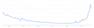 Google trends search virtual reality