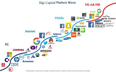 Virtual reality a new technology wave