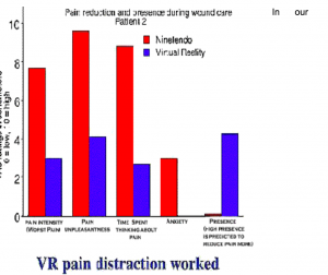 virtual reality pain relief