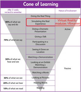 cone of learning with virtual reality