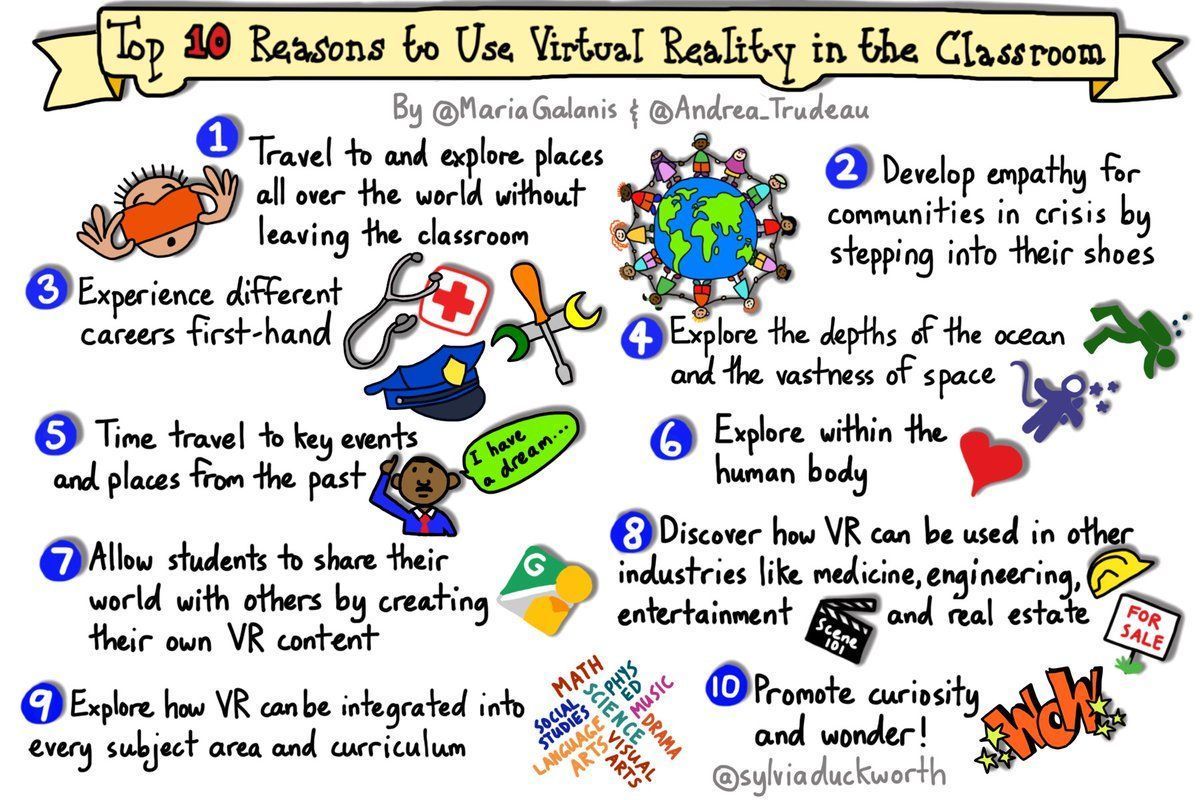 use virtual reality classroom