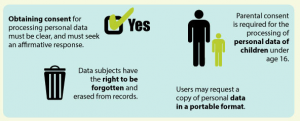 GDPR-infographic